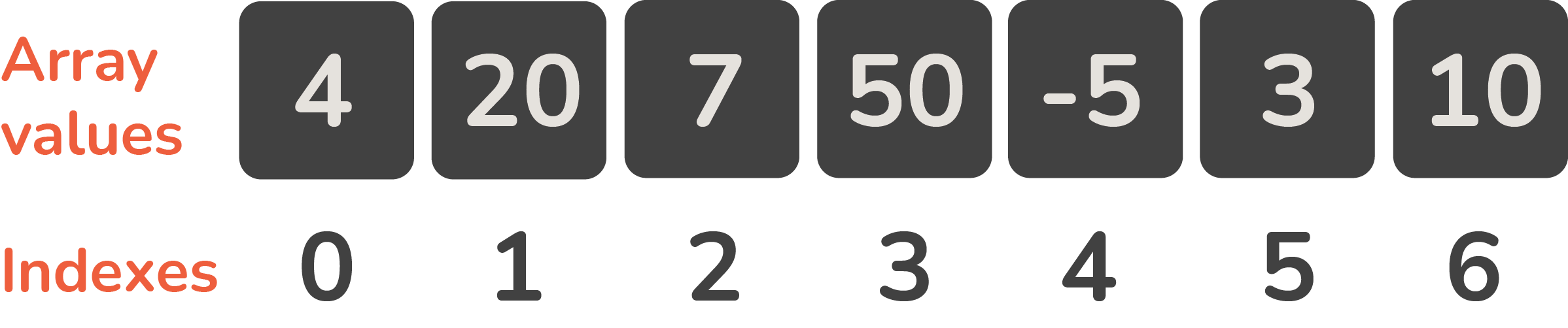 array indexing