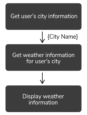 Guide to Getting Started with Next.js - Create a Next.js App