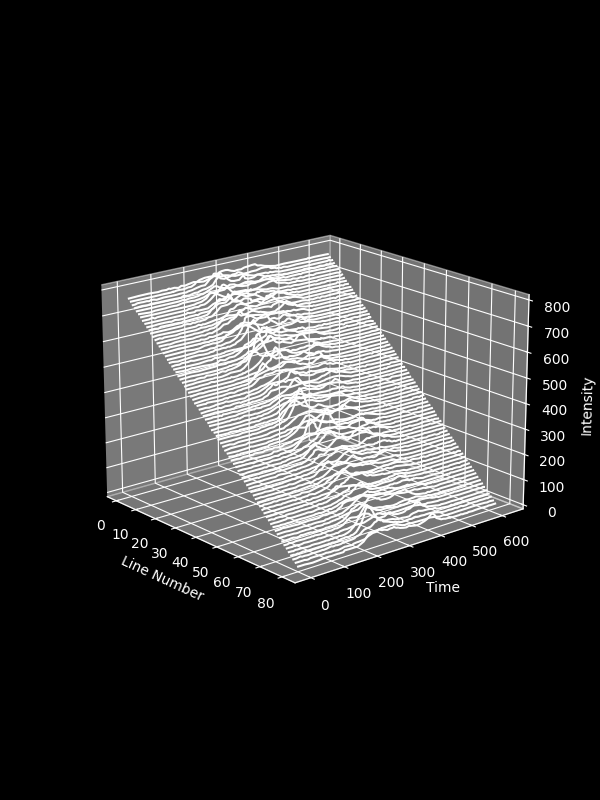 3D Ridge Plot in Matplotlib - CP1919