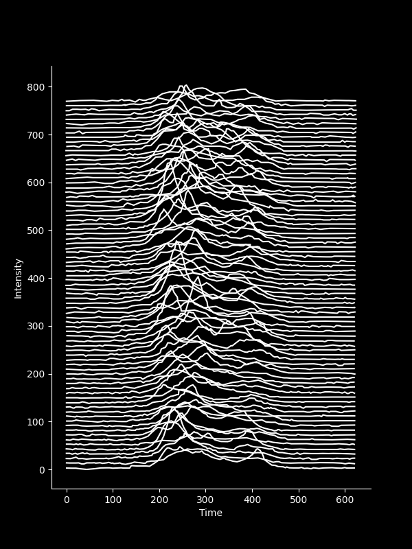 turn individual spines off in matplotlib