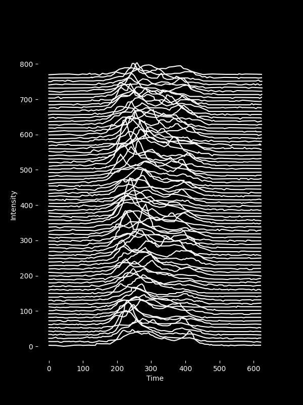 turn all spines off in matplotlib