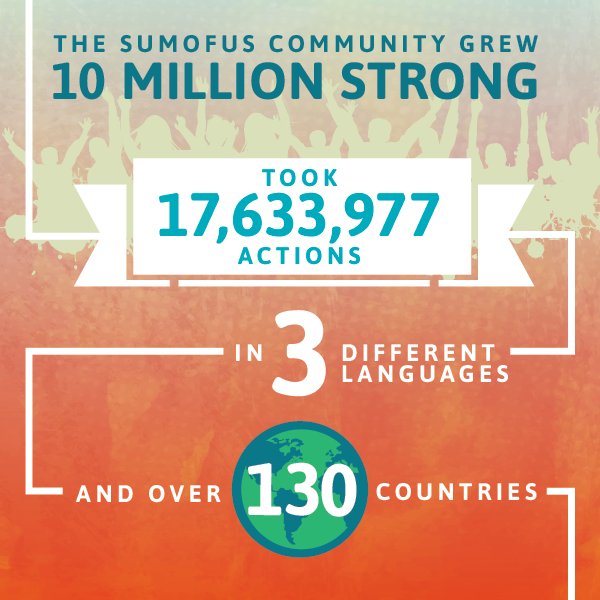 The SumOfUs community grew 10 million strong took 17,633,977 actions in 3 different languages and over 130 countries