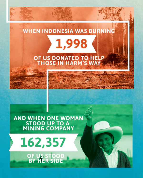 when Indonesia was burning 1,988 of us donated to help those in harm’s way  and when one woman stood up to a mining company 162,357 of us stood by her side