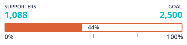 thermometer shows 44% to target of 2,500 new monthly donors