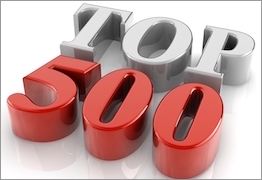 J&J, Pfizer, Merck sit atop Fortune's 500 for pharma