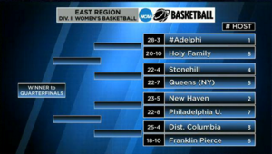 Story ncaa east region