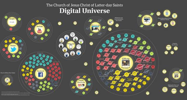 The Digital Universe Decade