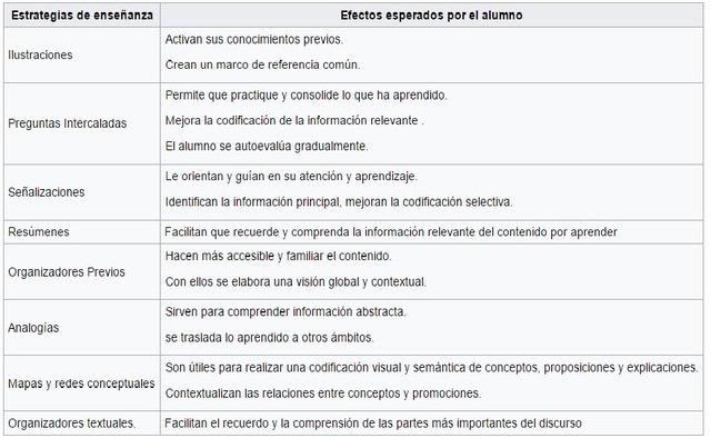 ESTRATEGIAS DE ENSEÑANZA APRENDIZAJE SIGNIFICATIVO