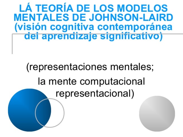 La Teoría de los Modelos Mentales de Johnson-Laird.