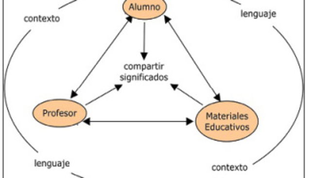Teoría de los Campos Conceptuales de Vergnaud.