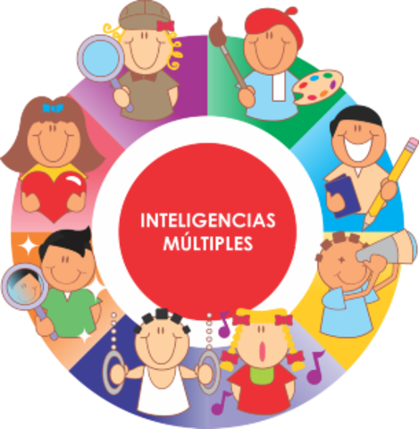 Didáctica de la comprensión