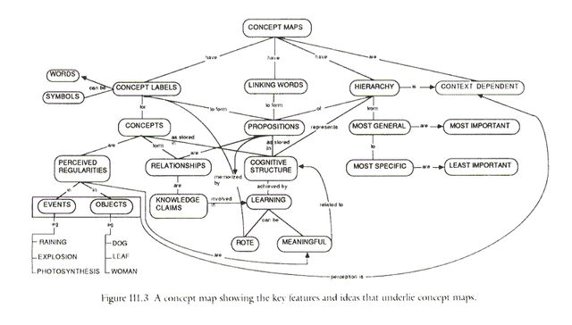 Aprendizaje significativo Novak