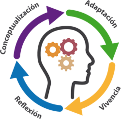 Aprendizaje significativos: un constructo subyacente.