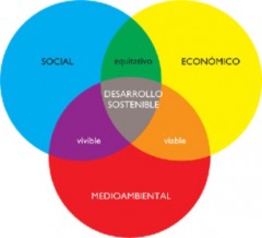 Comisión Mundial sobre el Medio Ambiente y Desarrollo