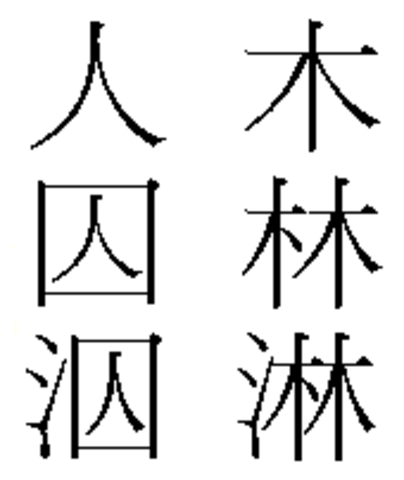 Desarrollo de logogramas chinos