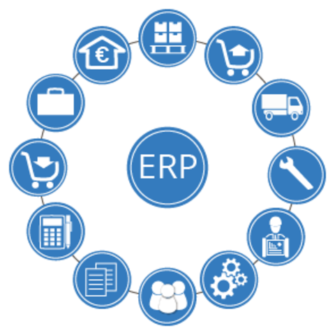 Necesidad de controlar procesos empresariales. Nacimiento del ERP.