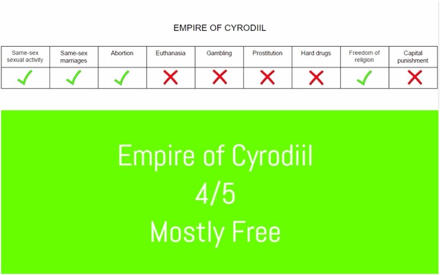 Freedoms in Tamriel: Empire of Cyrodiil