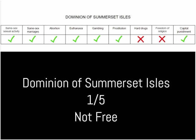 Freedoms in Tamriel: Dominion of Summerset Isles