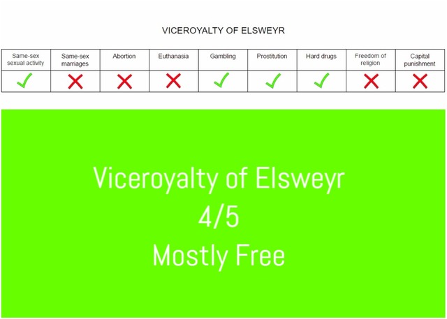 Freedoms in Tamriel: Viceroyalty of Elsweyr