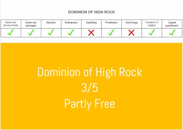 Freedoms in Tamriel: Dominion of High Rock
