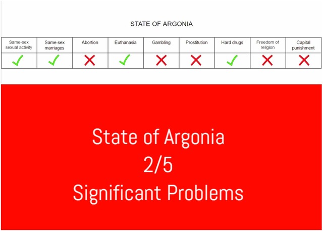 Freedoms in Tamriel: State of Argonia