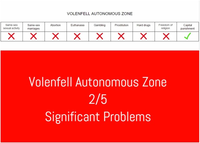 Freedoms in Tamriel: Volenfell Autonomous Zone