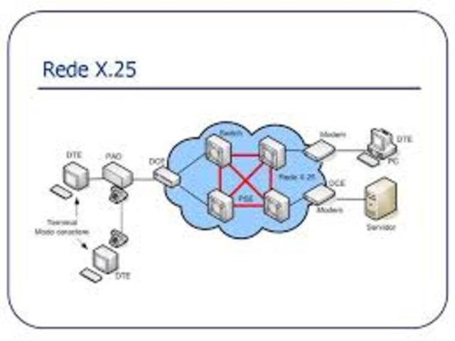 Nuevos protocolos de redes