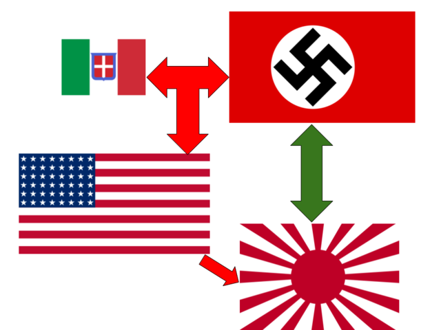 Germany and Italy Declare war on the United States.
