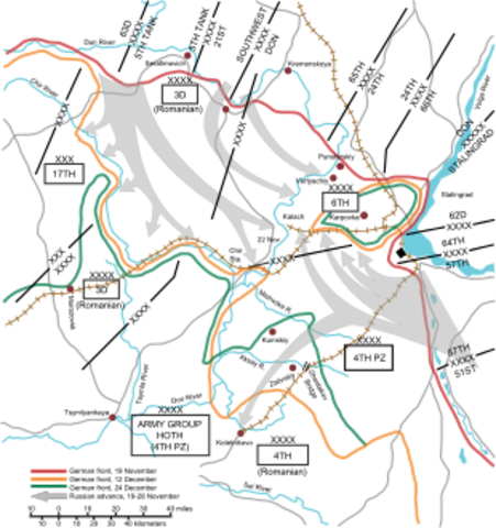 German defeat at the Battle of Stalingrad