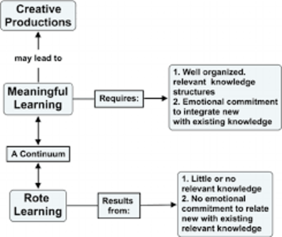Konstruktivista tanuláselmélet