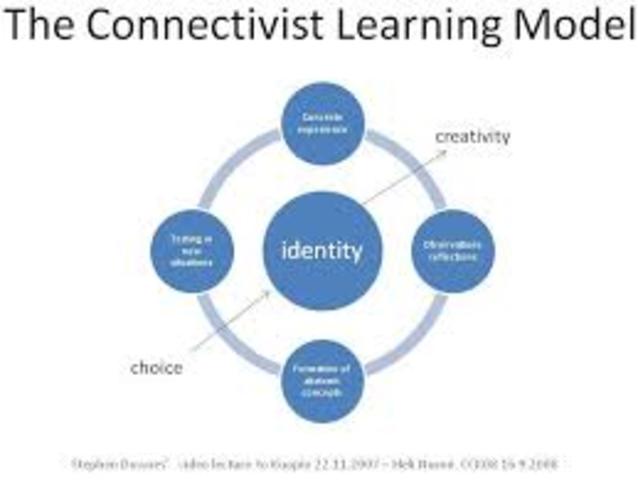 Konnektivista tanuláselmélet