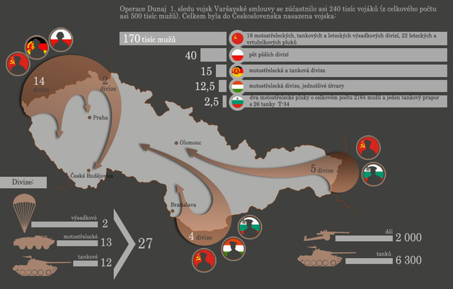 Invasion of Czechoslovakia
