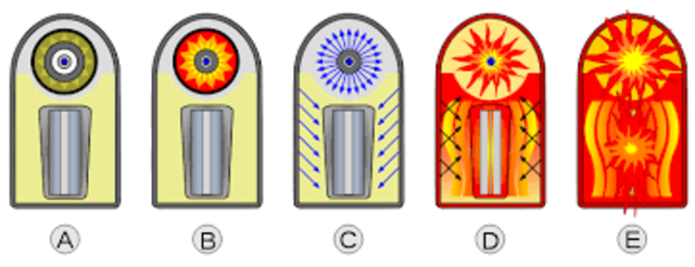 Full Scale Test of Hydrogen Bond