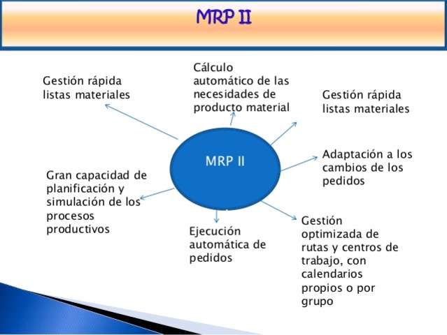 MRP ll (Manufacturing Resources Planning), 1980