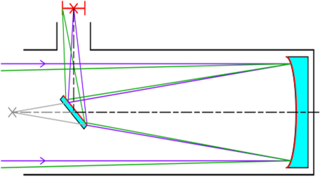 Newtonian Reflecting Telescope