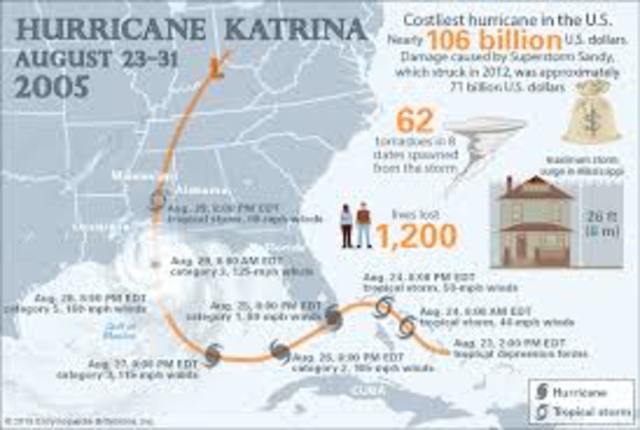 Hurricane Katrina hits New Orleans