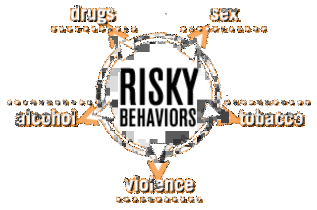 What's a risky behavior?