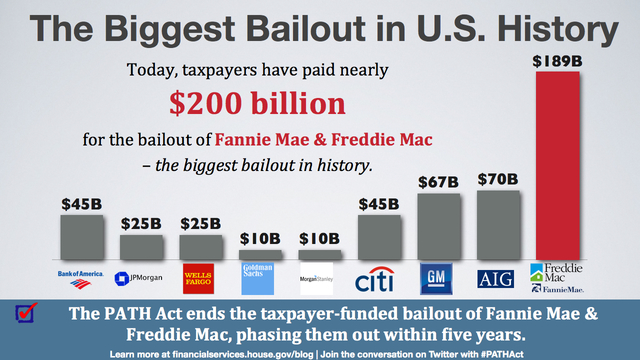 Biggest bailouts in history start