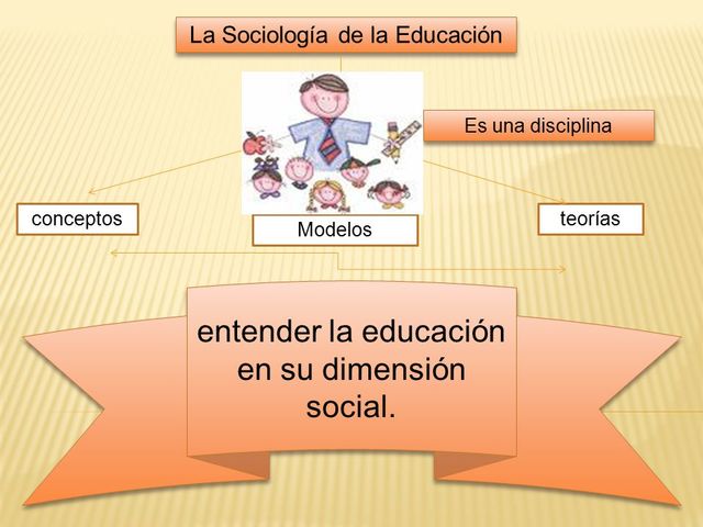 EMILE DURKHEIM (1850-1917)