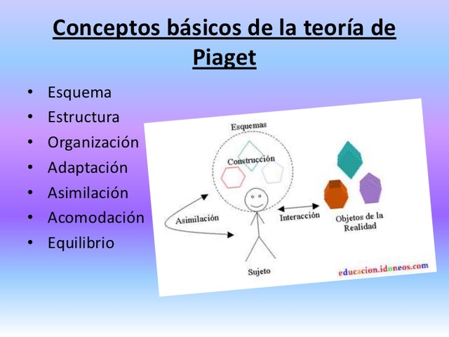 Jean Piaget