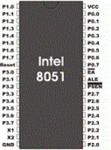 MCU 8051