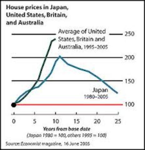 Housing Bubble