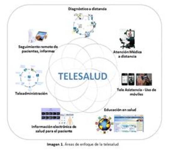 Telesalud en Colombia