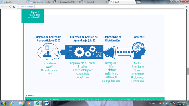 Slosser: ADL "Objetos de contenido compartibles" (sharable content objects o SCO)