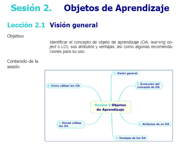 Diseño de Objetos de Aprendizaje