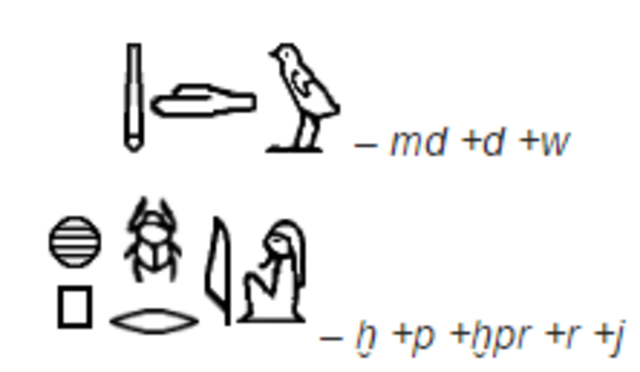 Egipto: Jeroglíficos