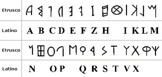 Roma: Creación del alfabeto latino