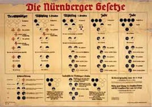 Nuremberg Laws