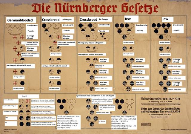 Nuremberg Laws