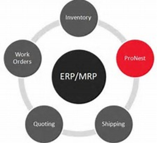 1959,INTRODUCCION DEL MRP EN LAS EMPRESAS